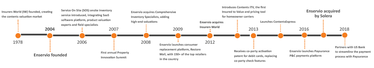 history-timeline img